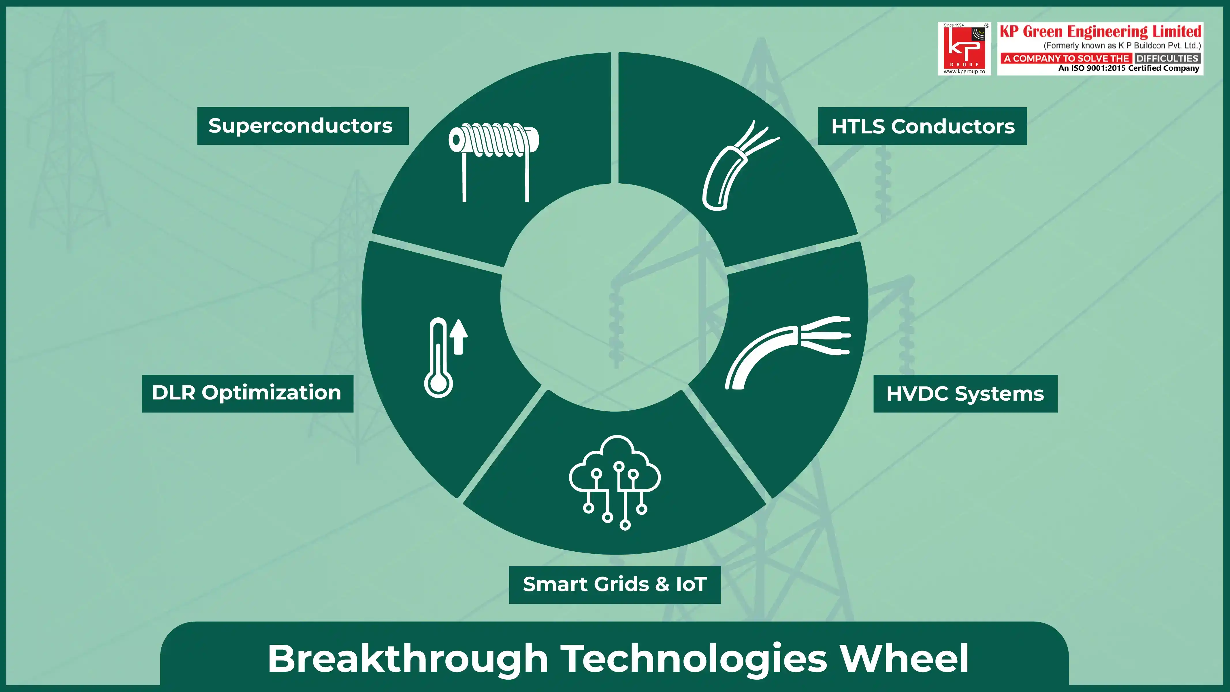 Breakthrough Technologies in Modern Transmission Lines