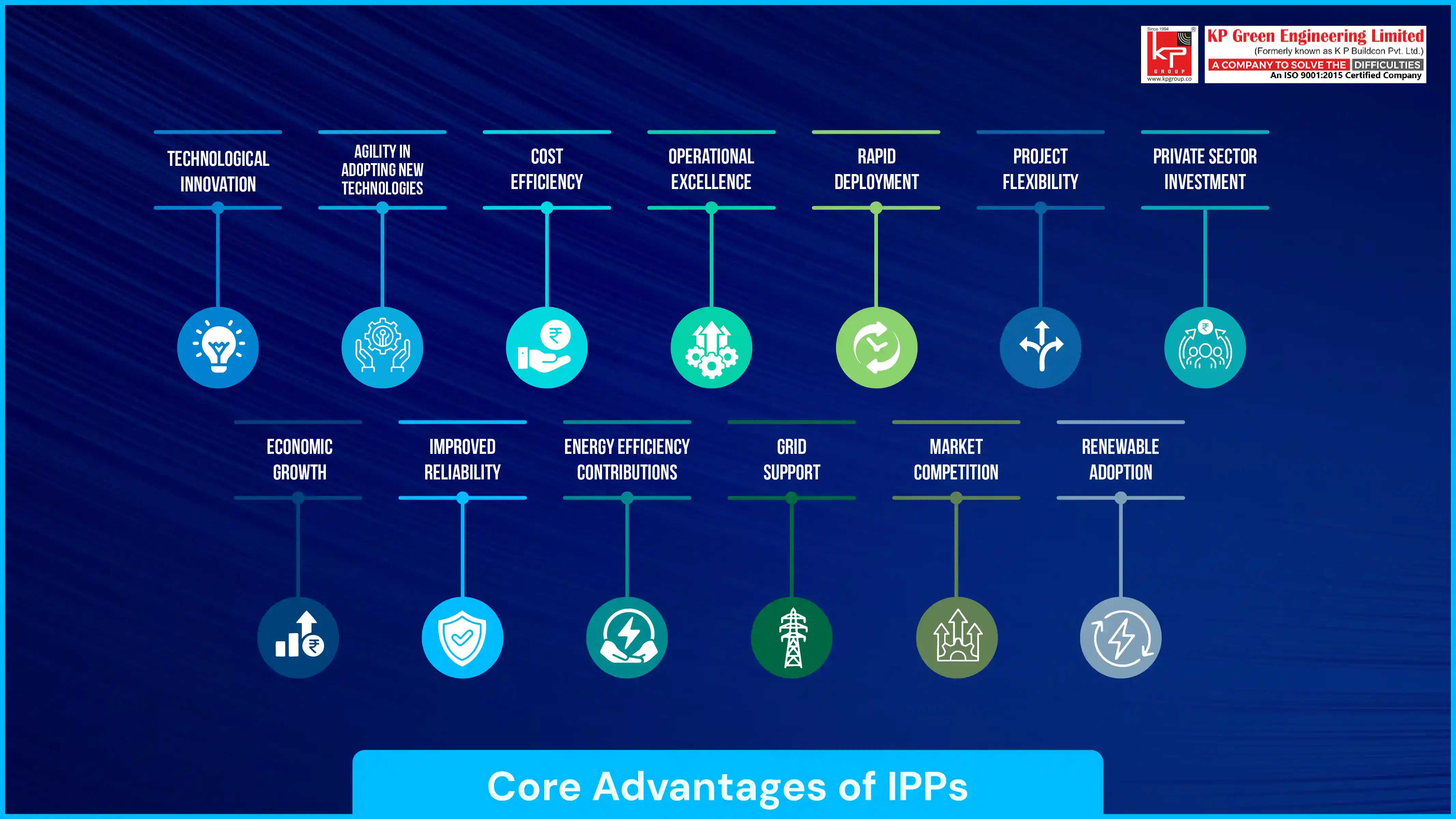 Core Advantages of IPPs (Wheel Diagram)
