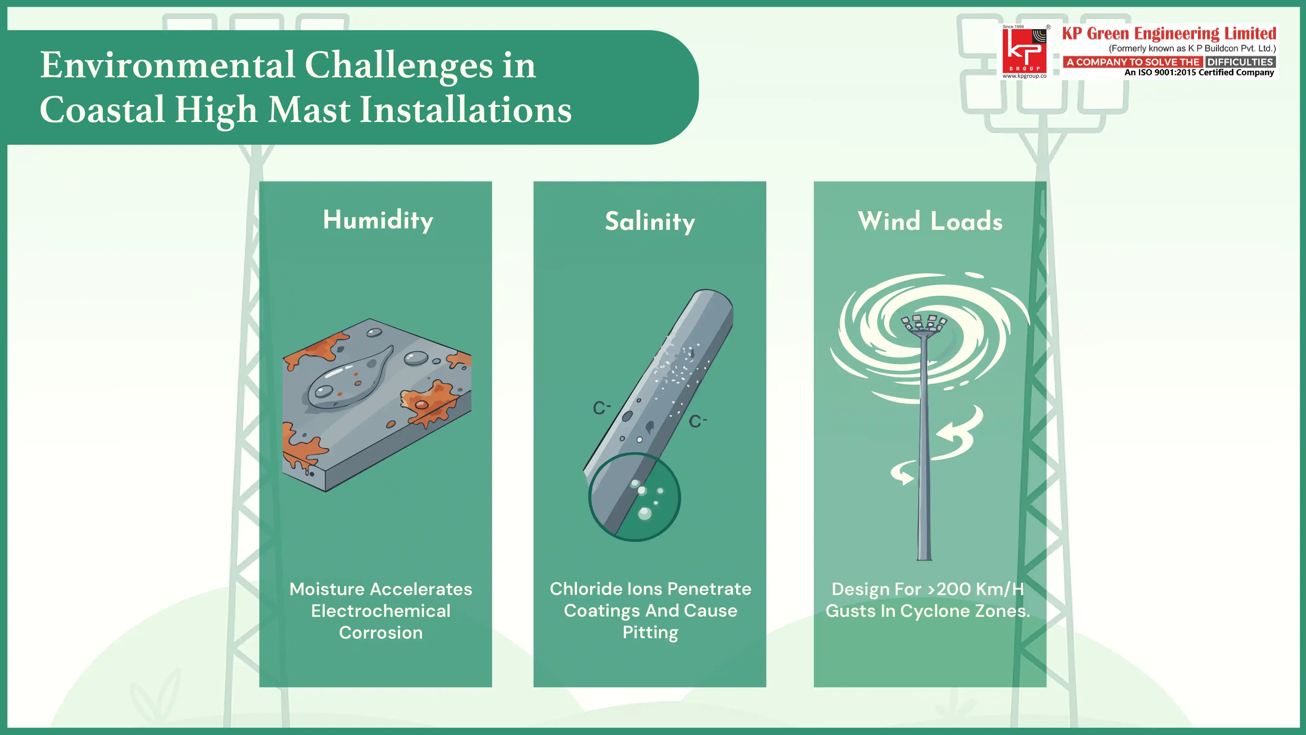 High Mast Lighting for Coastal Areas High Mast Lighting for Coastal Areas