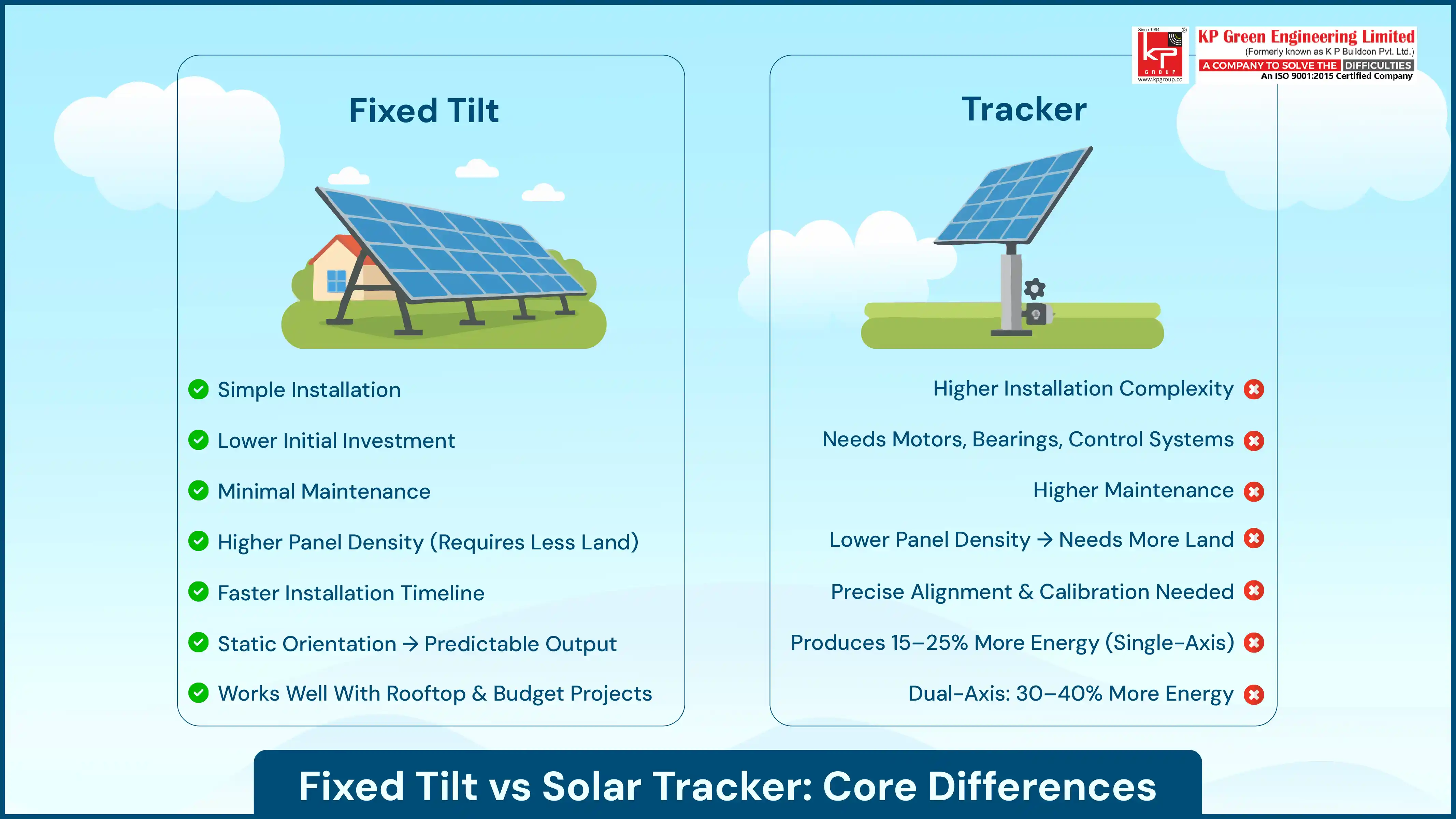 Fixed Tilt vs Tracker