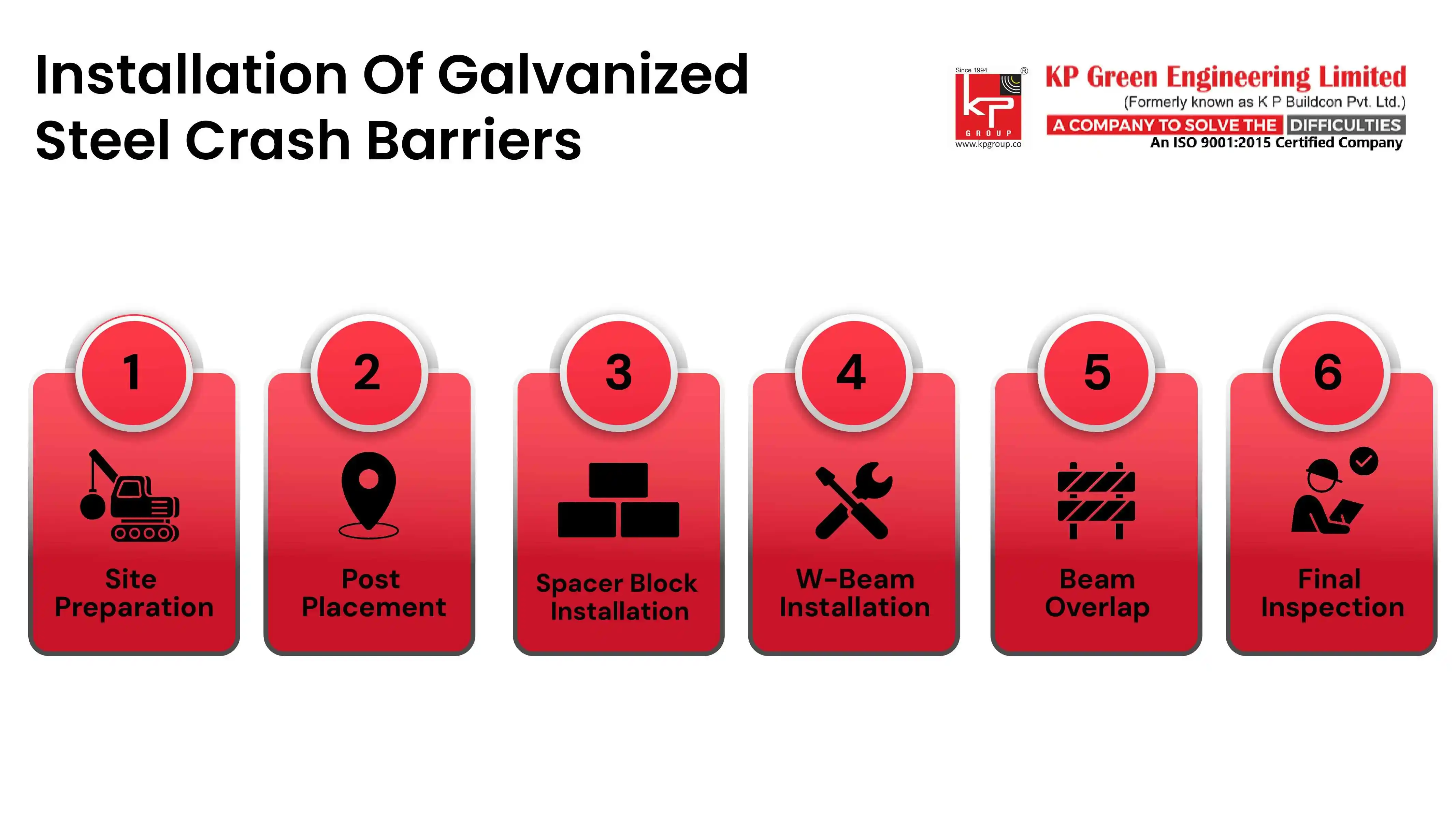Installation Of Galvanized Steel Crash Barriers