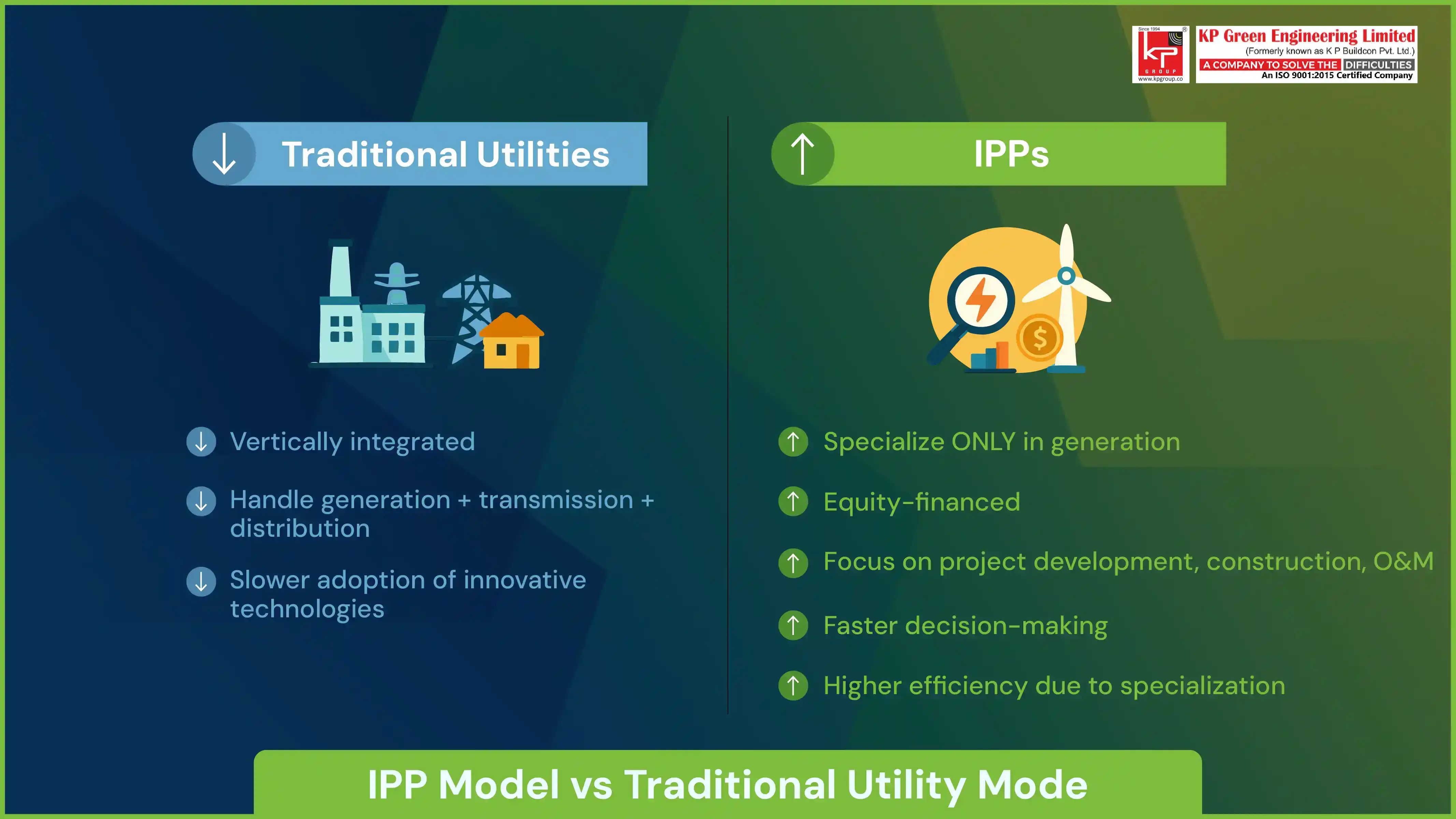 IPP Model vs Traditional Utility Model