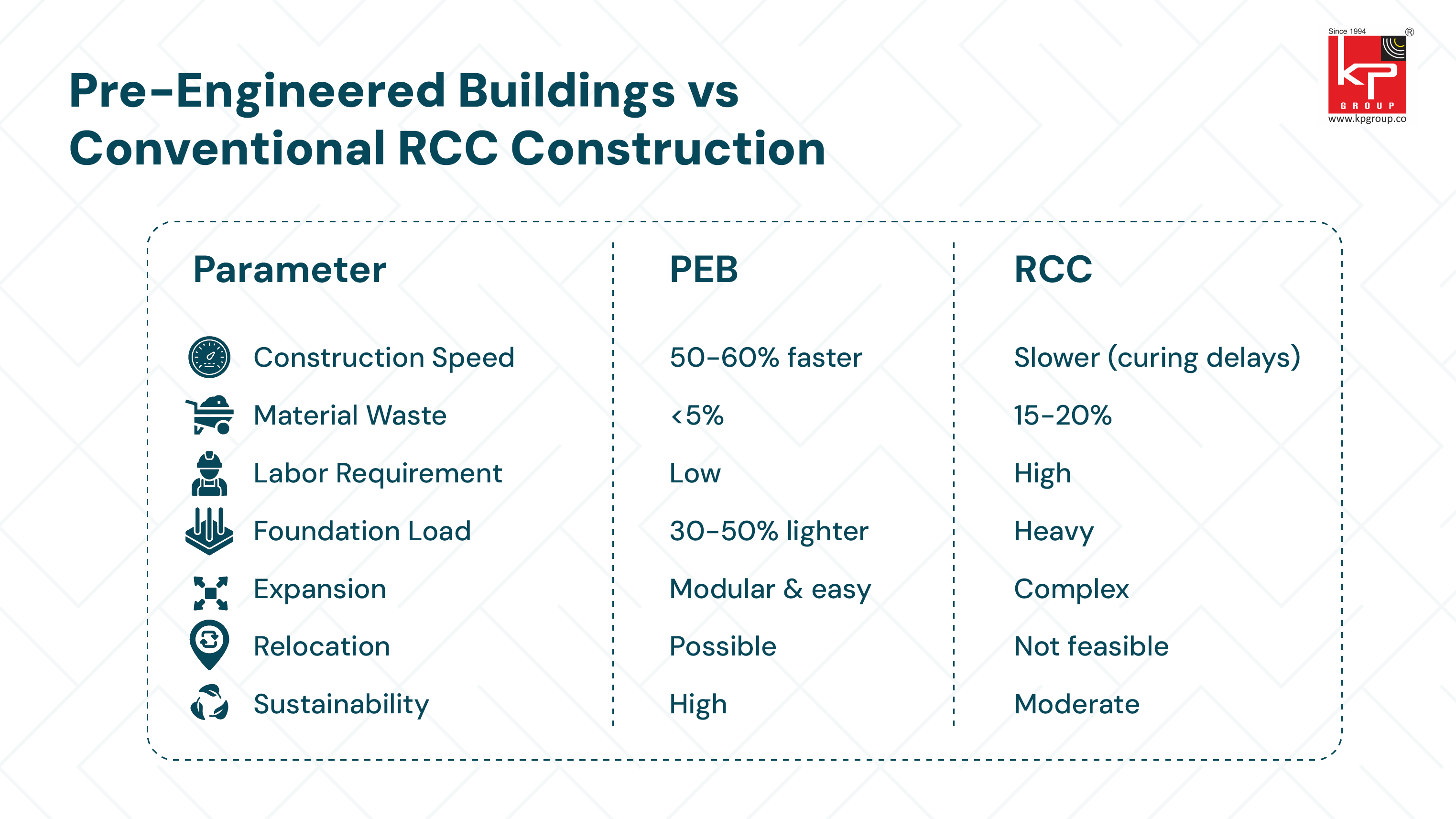 Time-Efficient Building Solutions for Renewable Energy Plants