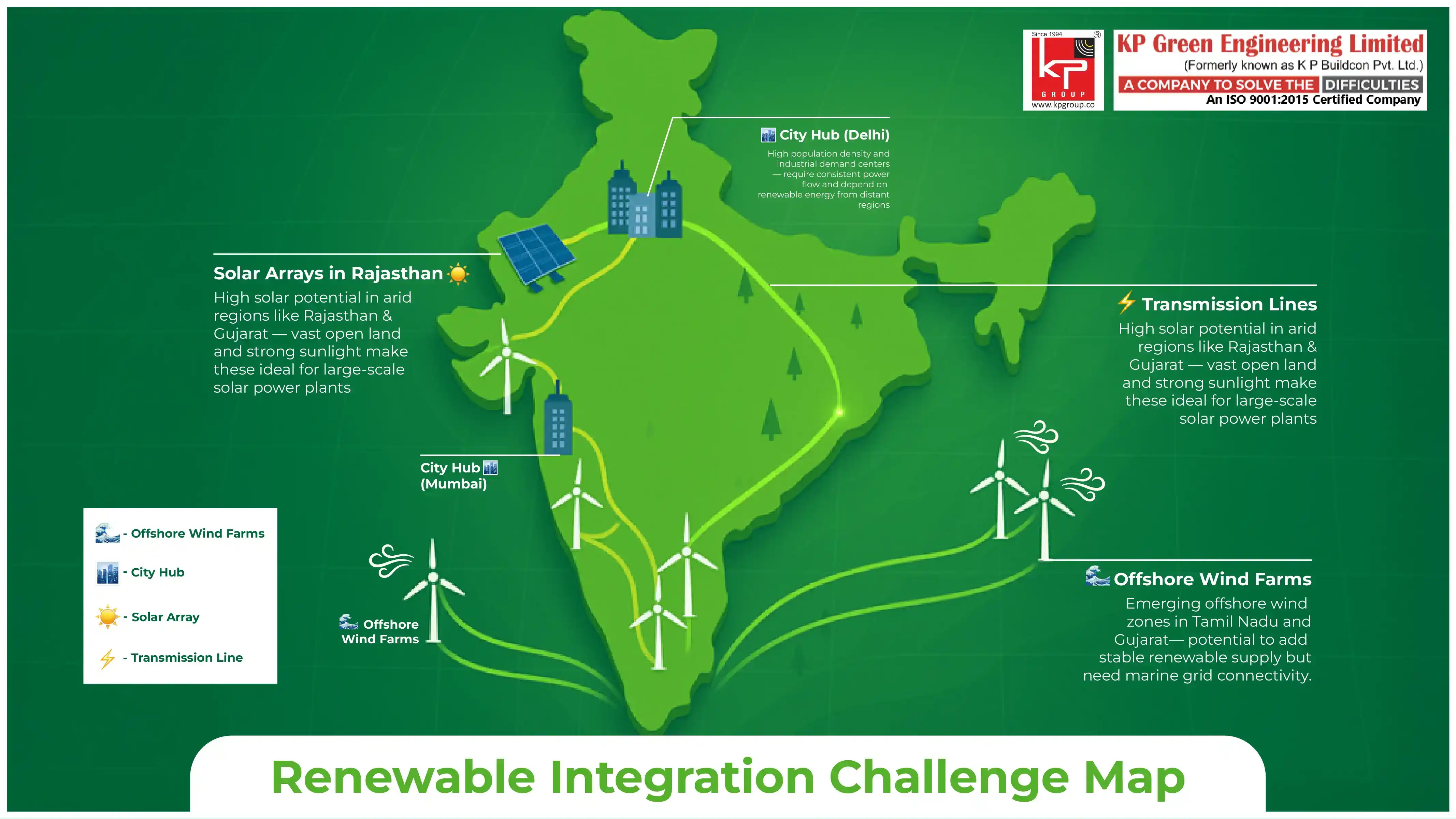 Integrating Renewable Energy Sources: Challenges and Opportunities