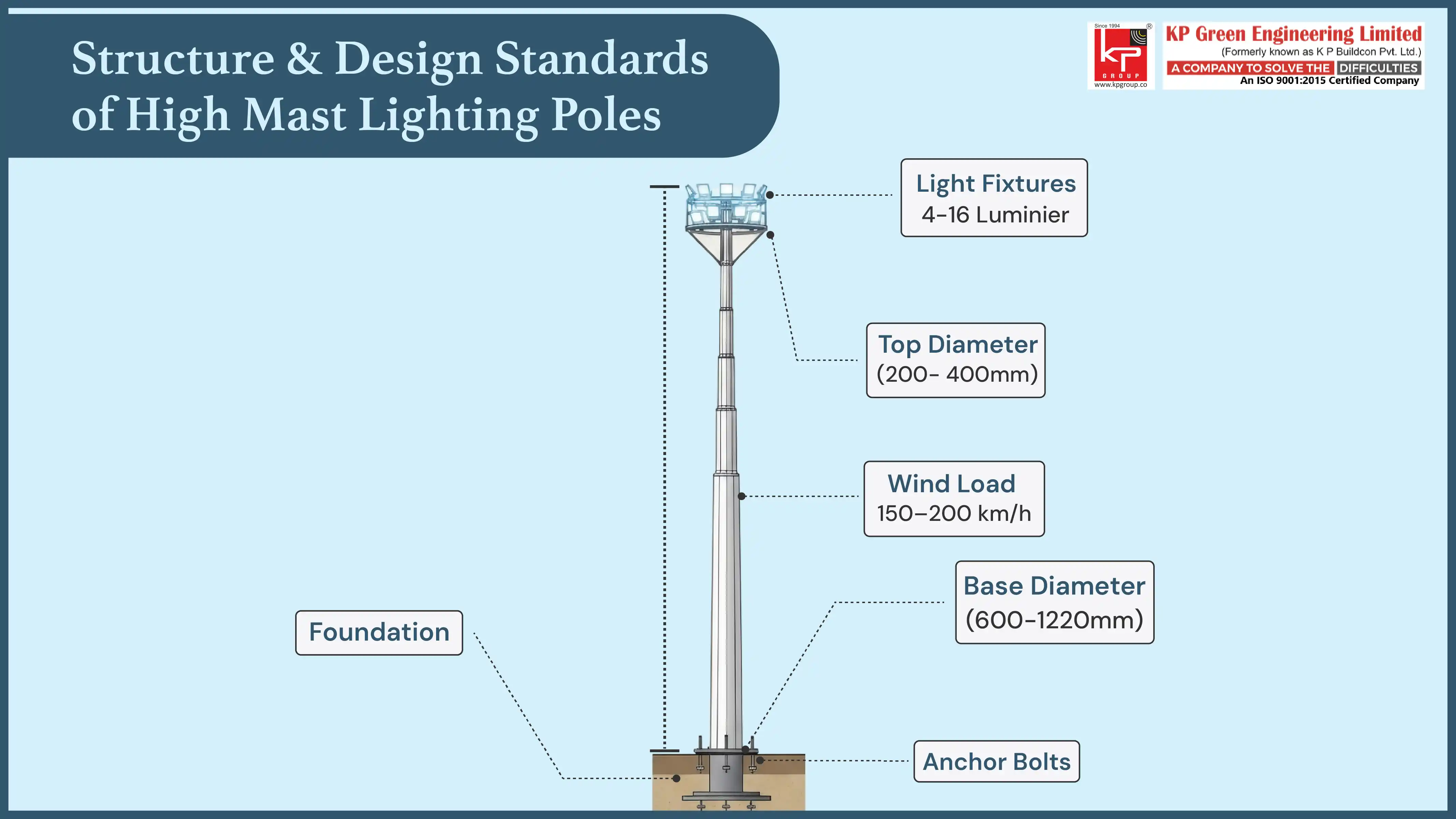 High Mast Lighting Pole Design Essentials High Mast Lighting Pole Design Essentials