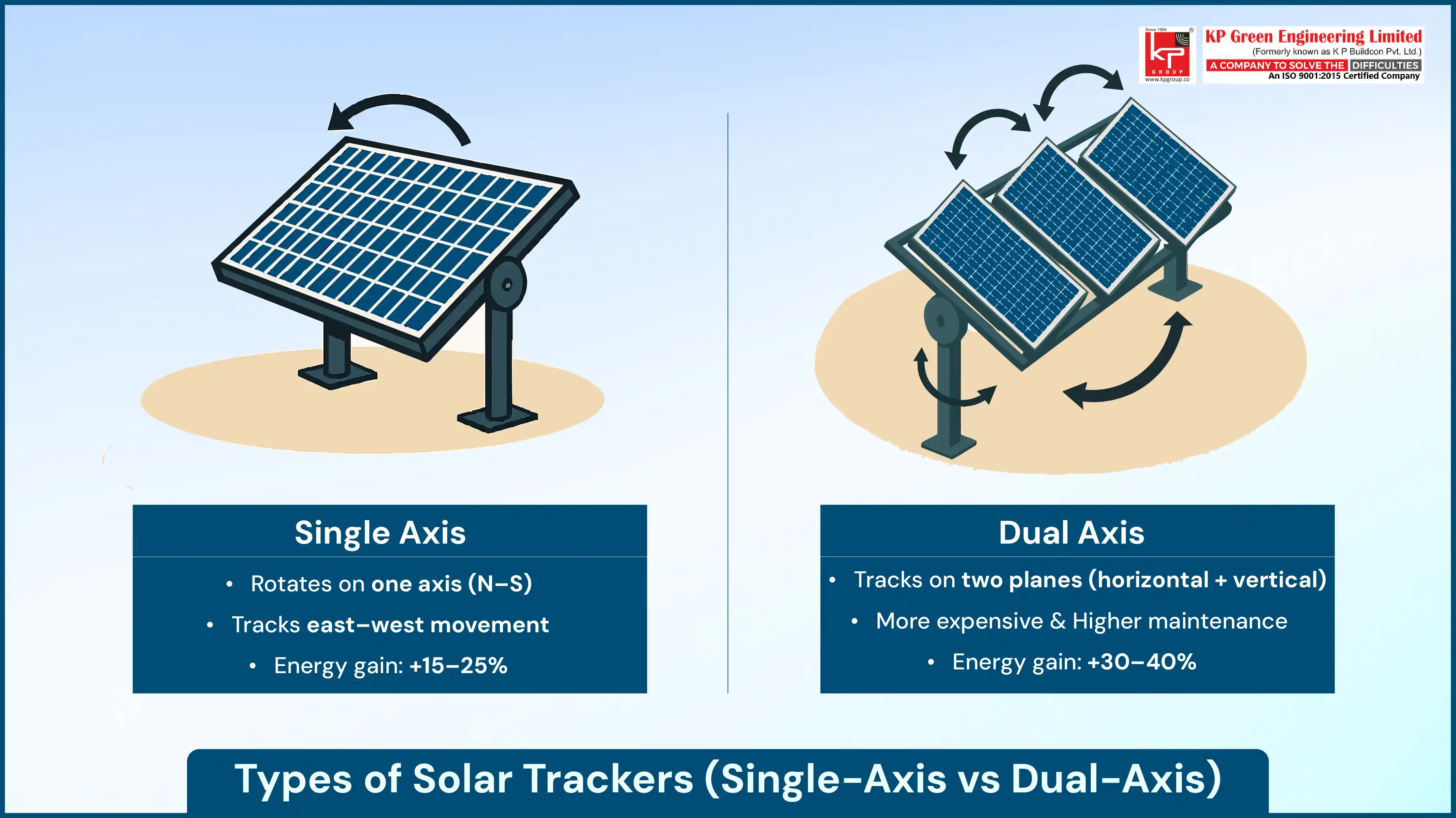 Types of Solar Trackers
