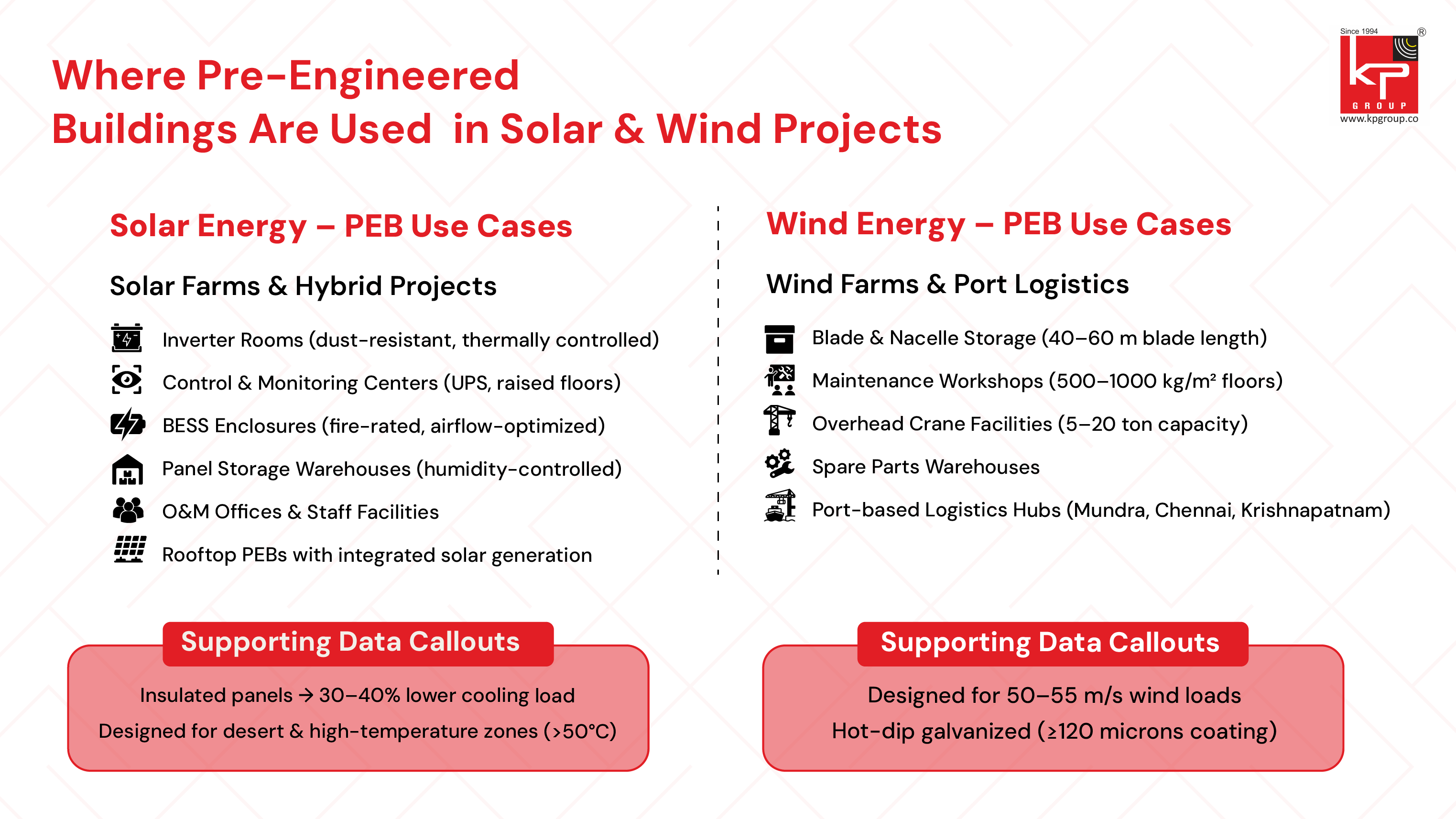 PEB Applications in Solar and Wind Energy Projects